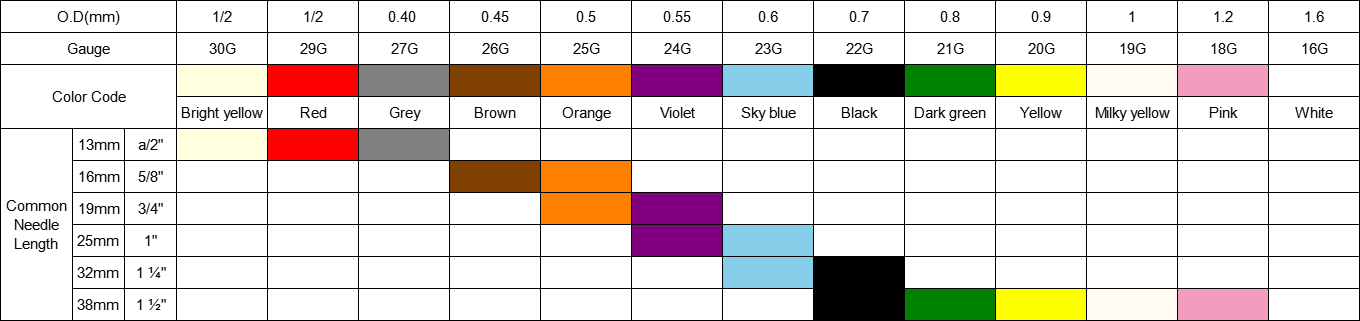 Agujas hipod&eacute;rmicas3