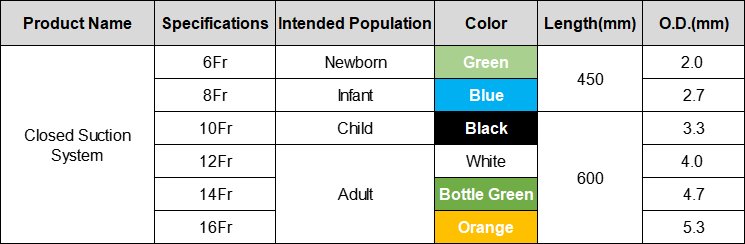 Cat&eacute;ter de succi&oacute;n cerrado 
